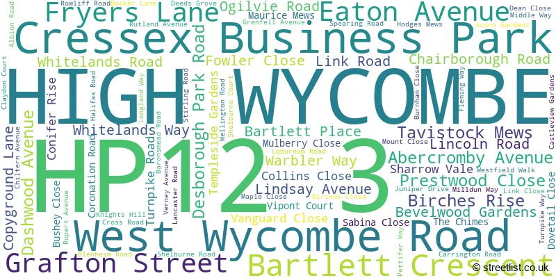 A word cloud for the HP12 3 postcode